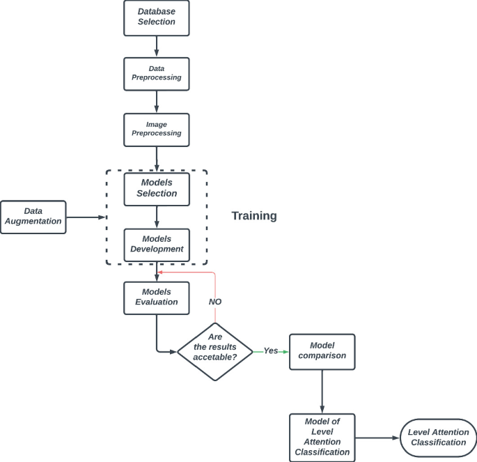 Comparison of Classical and Advanced Convolutional Networks with ...
