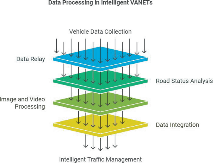 Smart Cities Transformation: From Conventional Traffic Management to ...