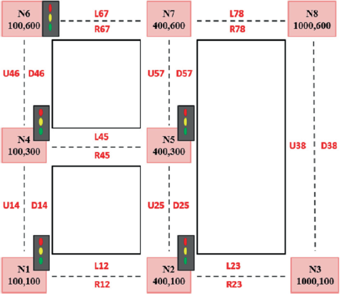 Intelligent VANET for Smart Cities and Their Security Challenges ...
