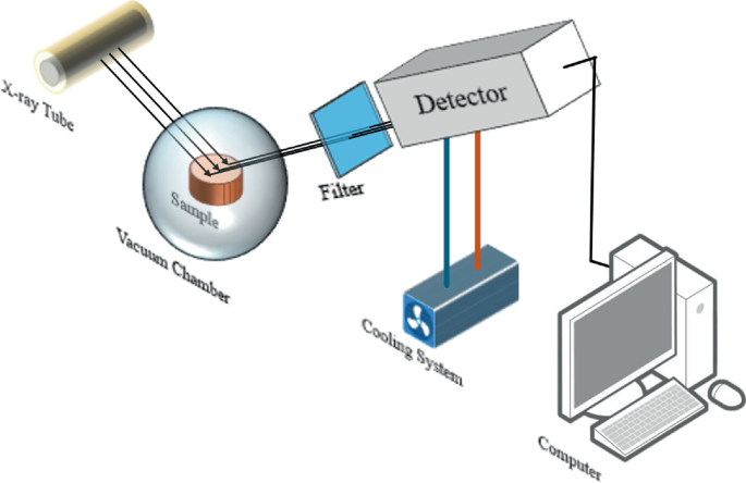 X-Ray Fluorescence Spectroscopy: Introduction, Latest Developments and ...
