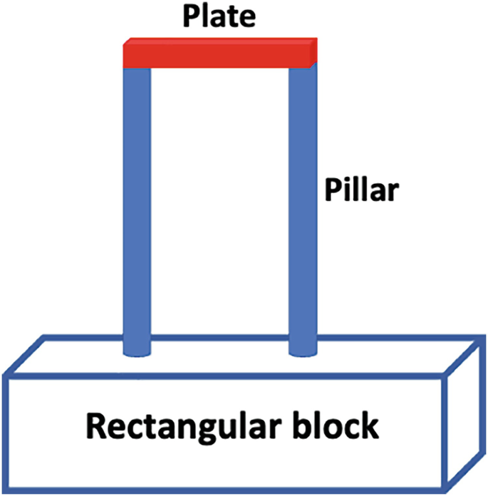 AM and CM: Perspective | SpringerLink