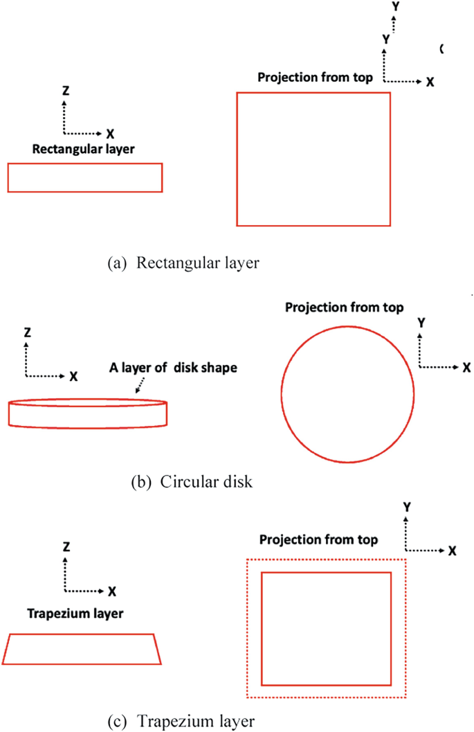 Layer | SpringerLink
