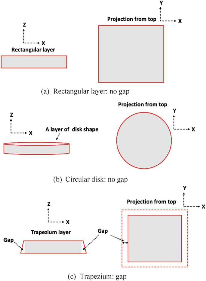 Layer | SpringerLink