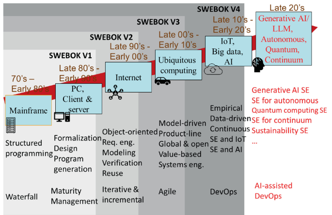 Machine Learning Software Engineering Based on Multi-view Modeling with ...