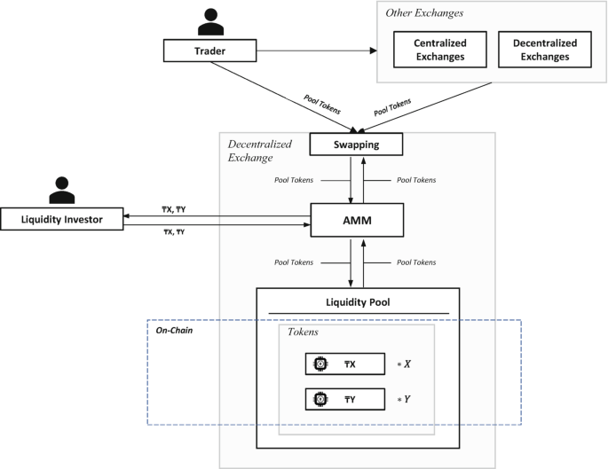 Market Design | Springer Nature Link