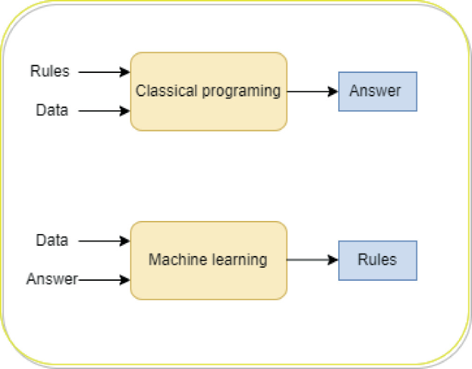 Detection of Ransomware Attacks Using Federated Learning Based on the ...