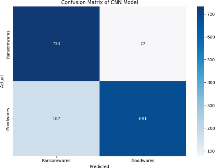 Detection of Ransomware Attacks Using Federated Learning Based on the ...