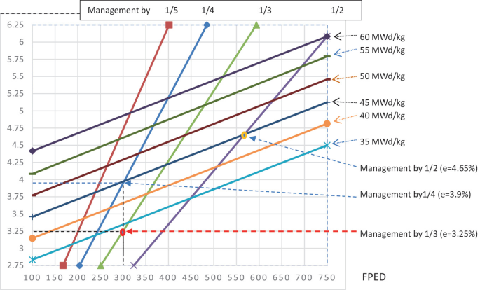 Fuel Evolution and Management | Springer Nature Link