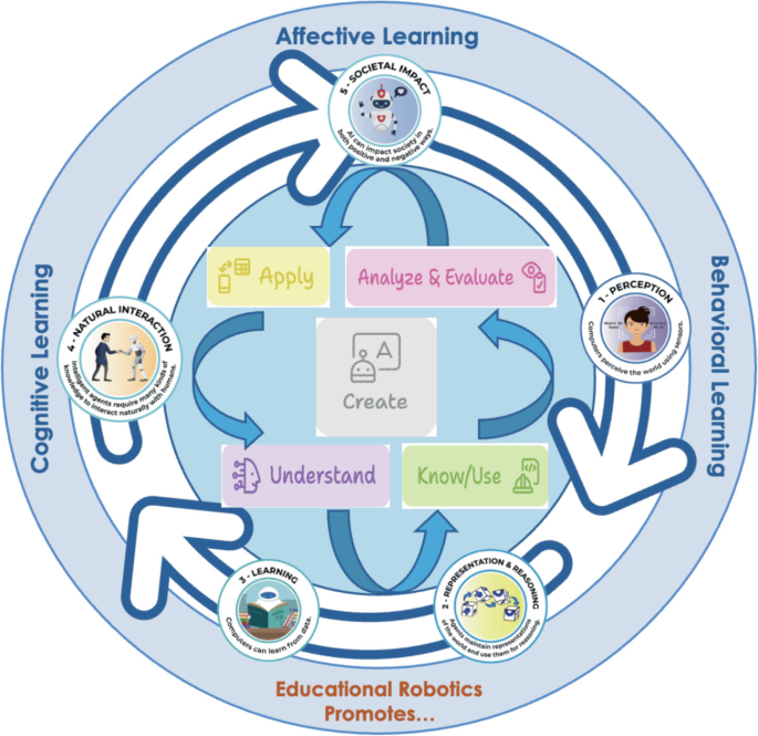 Supporting AI Learning with AI-Embodied Educational Robotics | Springer ...