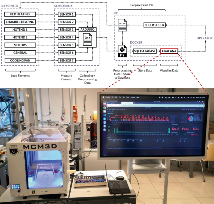 Axiomatic Design for Requirement Analysis and Concept Design of an ...
