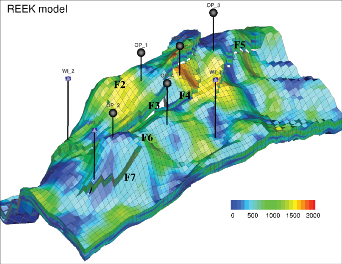 History Matching the REEK Model | Springer Nature Link