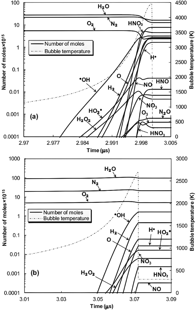 Solution Temperature and Bubble Sonochemistry | Springer Nature Link