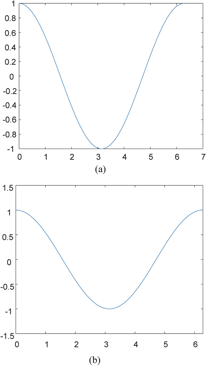 Introduction | Springer Nature Link (formerly SpringerLink)