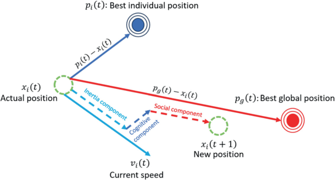 Trajectory Tracking of a Wheeled Mobile Robot Based on Particle Swarm ...
