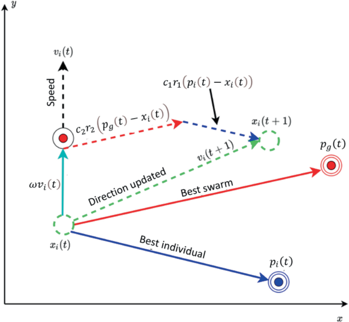 Trajectory Tracking of a Wheeled Mobile Robot Based on Particle Swarm ...