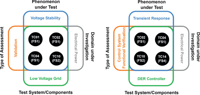 Holistic Smart Energy System Validation | Springer Nature Link