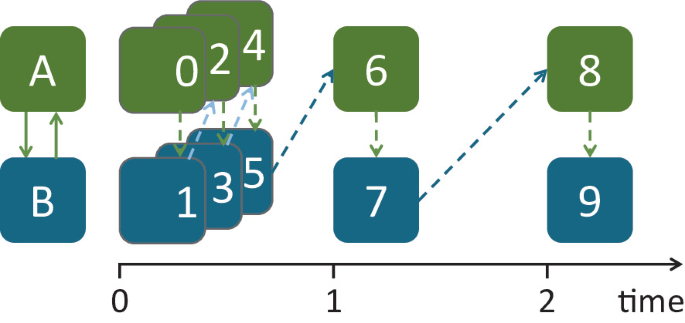 Extended Co-Simulation Approaches | Springer Nature Link (formerly ...