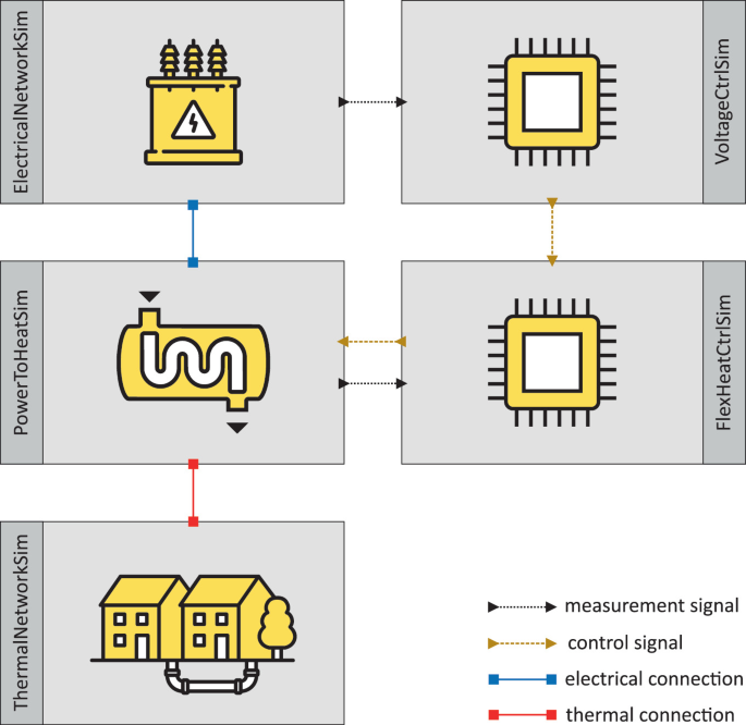 Extended Co-Simulation Approaches | Springer Nature Link