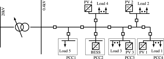 Sector Coupling and Multi-Domain Systems Validation | Springer Nature Link