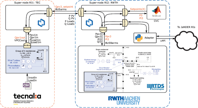 Experiences with Smart System Integration and Validation | Springer ...