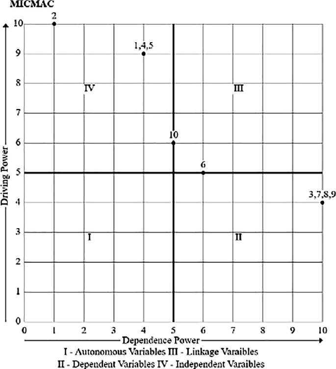 Mapping Human Resource Barriers To Digital Transformation In Higher mapping-human-resource-barriers-to-digital-transformation-in-higher