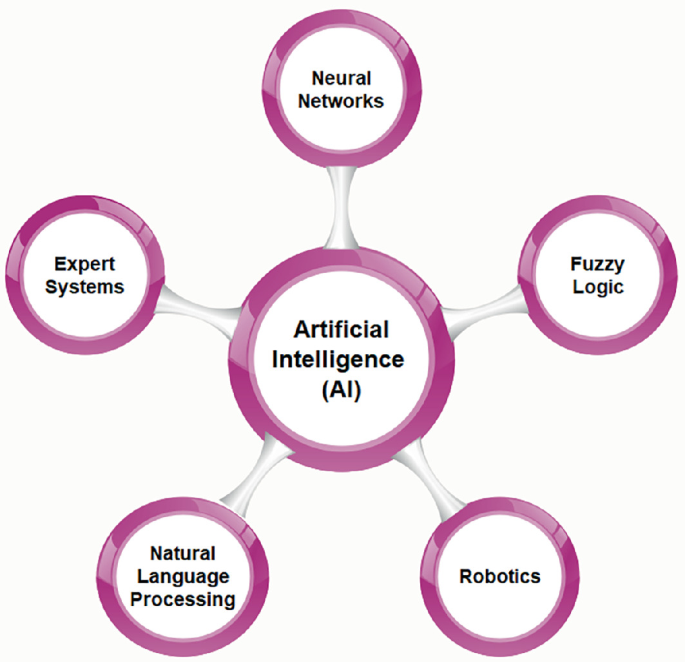 Artificial Intelligence in Architecture | Springer Nature Link