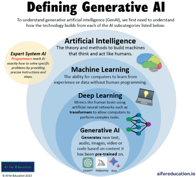 Artificial Intelligence in Architecture | Springer Nature Link