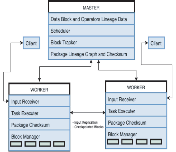 End-to-End Trusted Execution Environment (TEE) with Dynamic Holistic ...