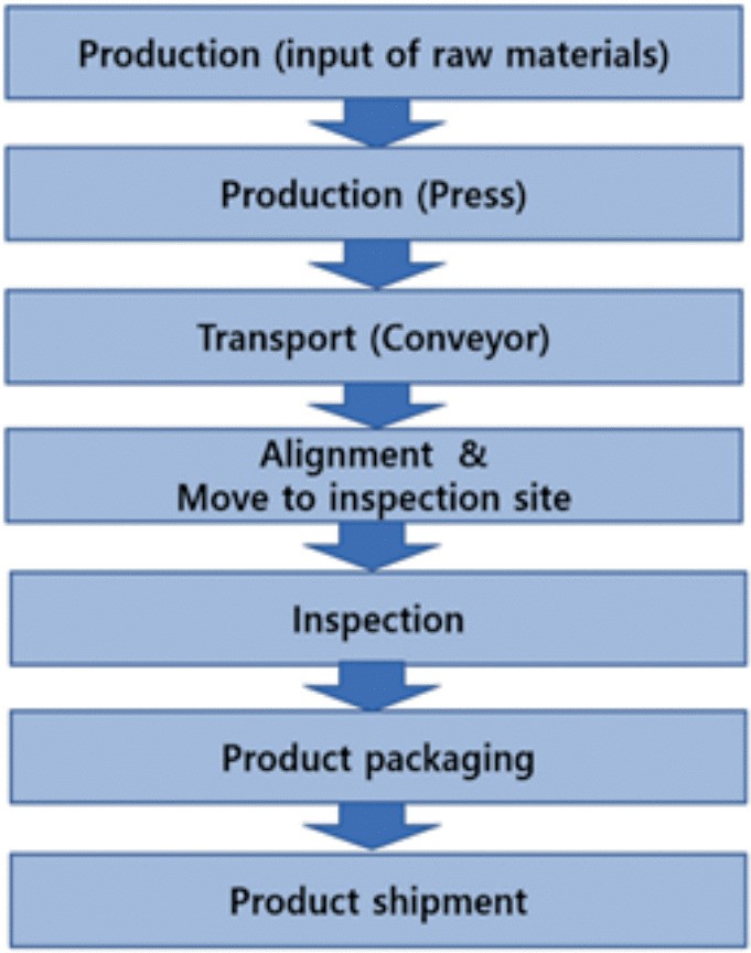 Research on Methods of Automatic Inspection System for Inspecting ...