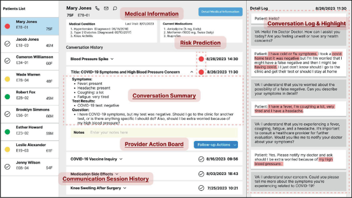 Patient Data Example Data Analytics for Smart Healthcare Systems: Bridging Patient and ...