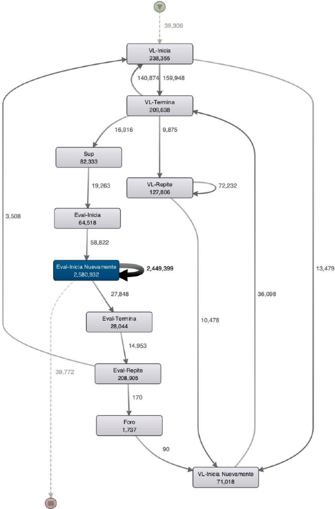 Algorithm Process Vle Strategic and Comprehensive: Modeling MOOC Learner Behavior Through ...