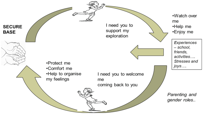 The Meaning of the Child in Families Living with a Child Diagnosed with ...