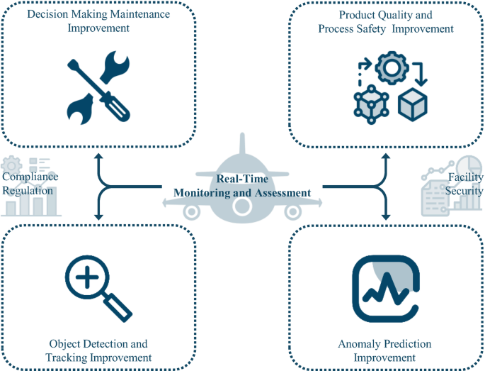 AI-Enhanced Safety in Project-Based Production: A New Era in Workplace ...