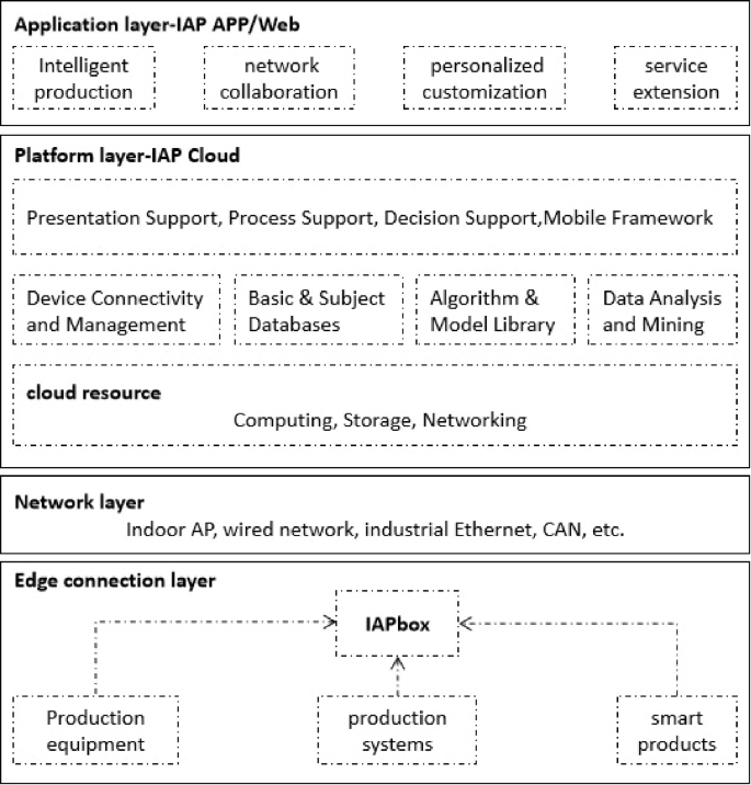 A Research on Perception Control and Simulation Modeling of an ...