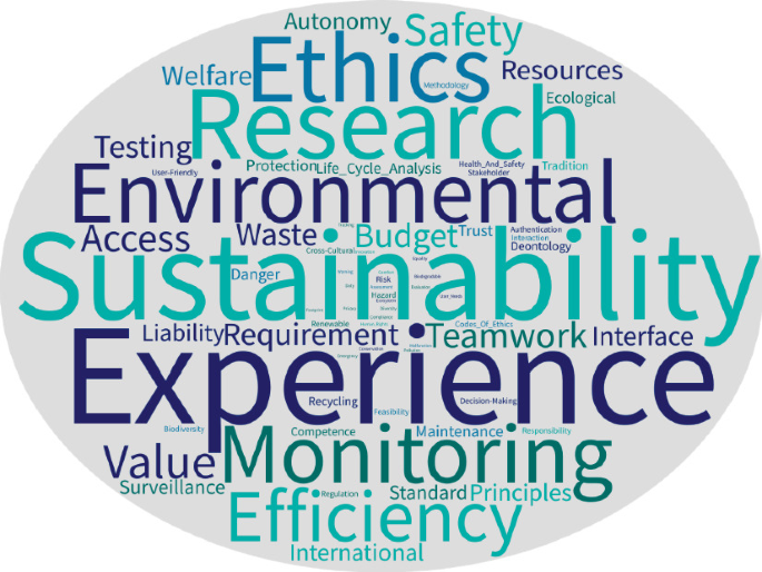 Clean Etics Mapping Ethics in EPS@ISEP Robotics Projects | Springer Nature Link