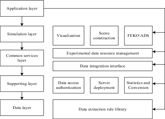 Component Design Layer Visualization A Multi-feature Fusion Based Method for Extracting Data for Virtual ...