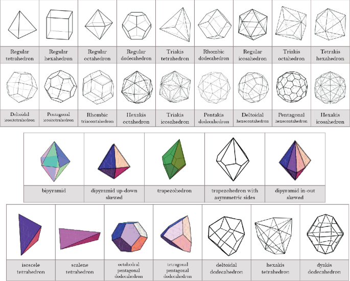 is the dihex convex Numerically Balanced Dice on Isohedra house bpc 157 with kpv Bottle Size:5mL