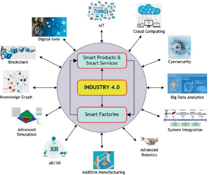 Industry Components Reconfigurable Manufacturing Systems for Industry 4.0: Concepts ...