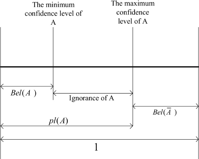 potential role of confidence on algorithm aversion |... Economic Information Fusion Method of Internet of Things Based on ...