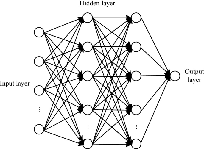 A Deep Learning and Neural Network Based Approach to Financial Risk ...