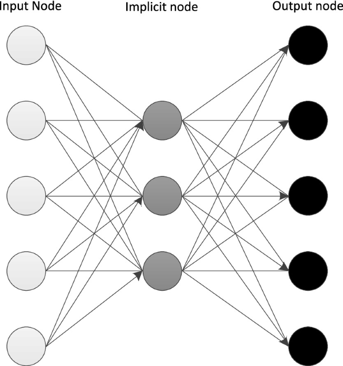 A Deep Recursive Reinforcement Learning Based Optimization Method for ...