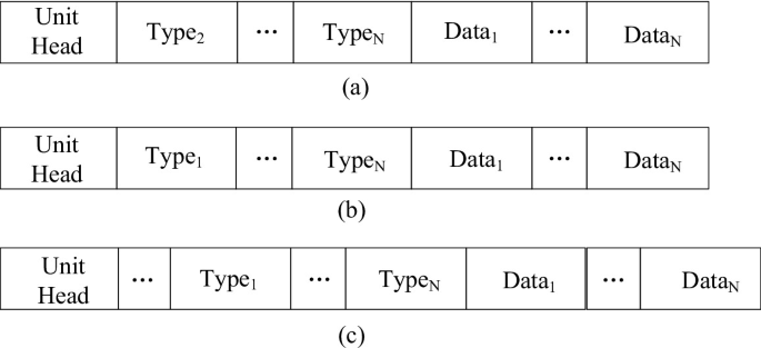 A Financial Audit Data Integrity Verification Method Based on ...