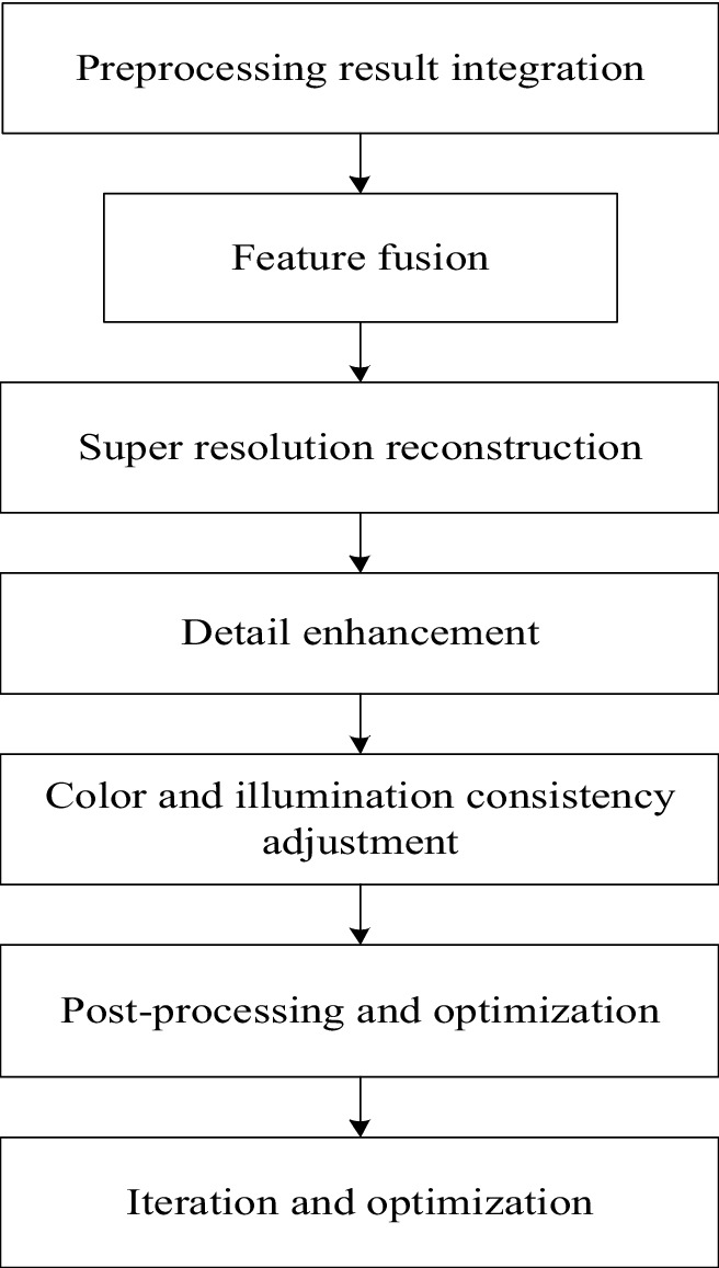 A Graph Neural Network-Based Method for Detailed Feature Enhancement of ...