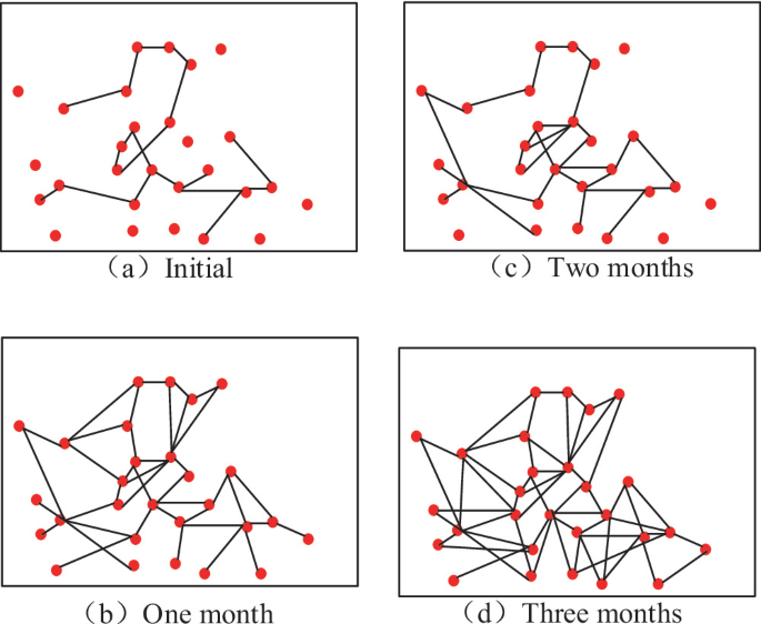 Anomaly Detection for Massive Data of Network Transmission Time Series ...