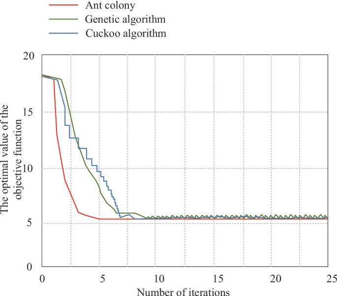 Research on the Optimal Route Recommendation Method for Regional ...