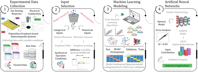Hybrid Conducting Polymers as Sensors and Biosensors | Springer Nature Link