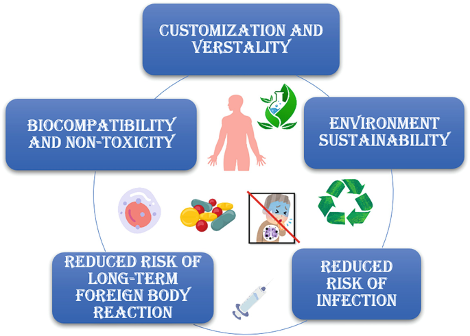 Biodegradable Conducting Polymers for Smart Drug Delivery | Springer ...