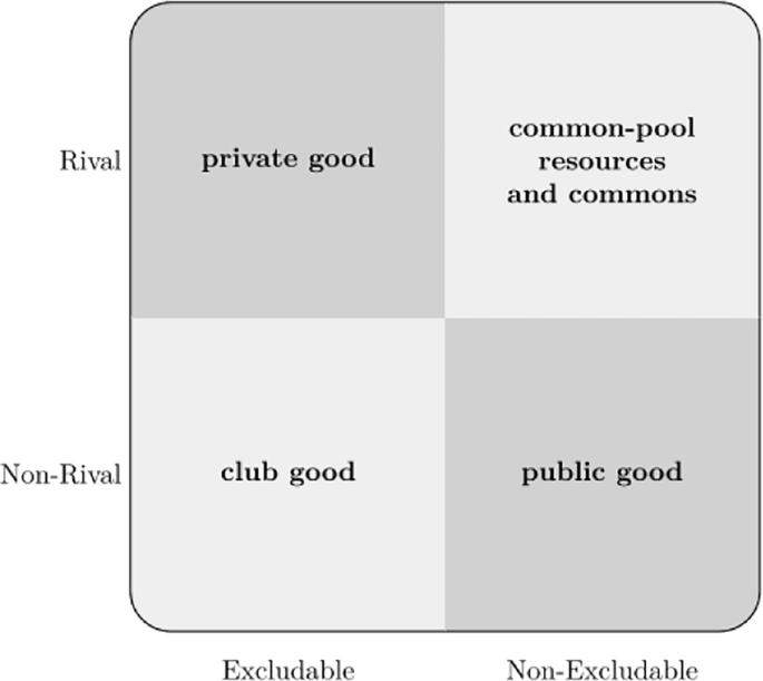 Excludable Vs Rival Institutionalising Collaborative Governance to Manage Digital Platforms ...