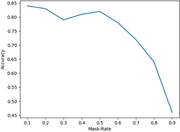 Mask Graph Leveraging SHAP to Advance the Robustness of Large Language Models ...