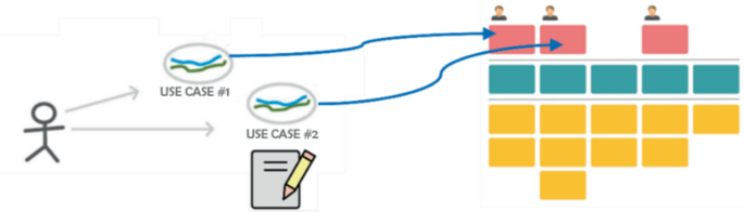 Not User Stories or Use Cases: Requirements! | Springer Nature Link